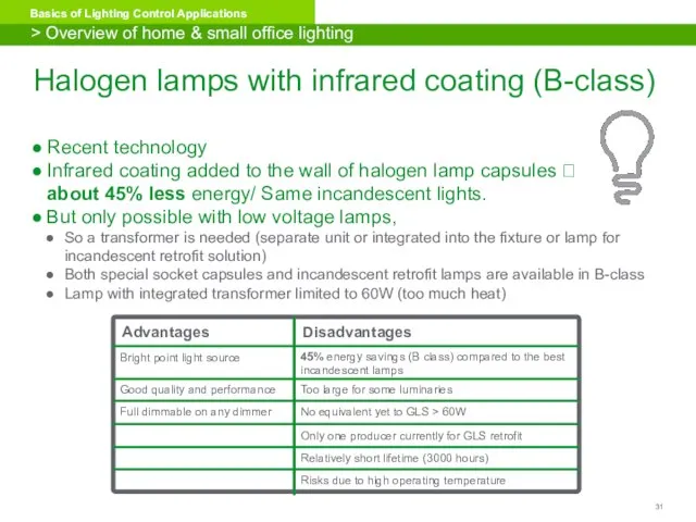 Halogen lamps with infrared coating (B-class) Recent technology Infrared coating added