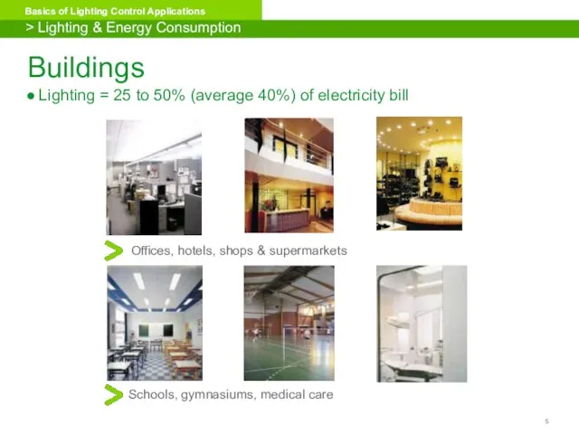 Buildings Lighting = 25 to 50% (average 40%) of electricity bill