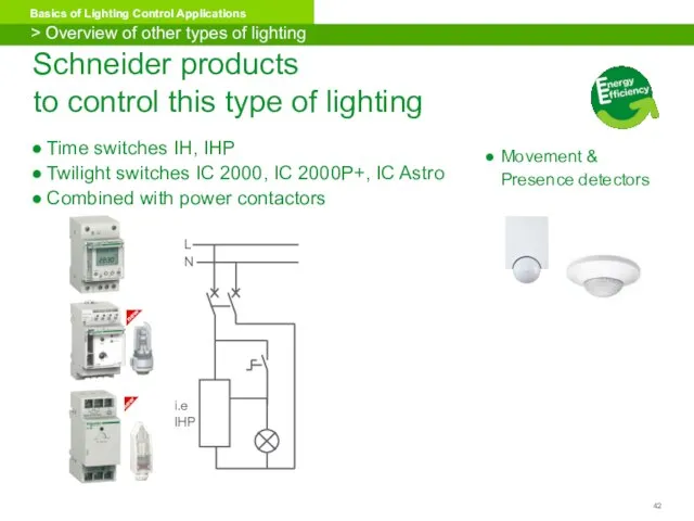 Schneider products to control this type of lighting Time switches IH,