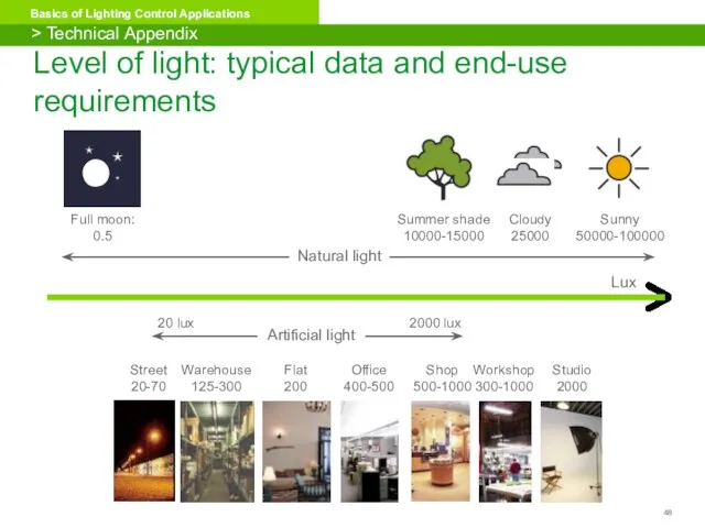 Level of light: typical data and end-use requirements Summer shade 10000-15000