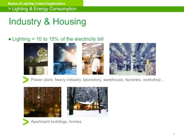Industry & Housing Lighting = 10 to 15% of the electricity