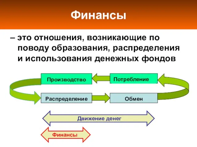 Финансы – это отношения, возникающие по поводу образования, распределения и использования денежных фондов