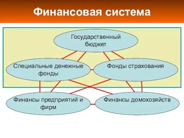 Финансовая система