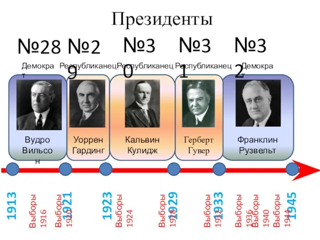 1913 1921 Вудро Вильсон 1923 Уоррен Гардинг Кальвин Кулидж 1929 1933