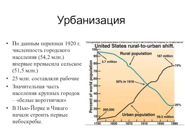 Урбанизация По данным переписи 1920 г. численность городского населения (54,2 млн.)