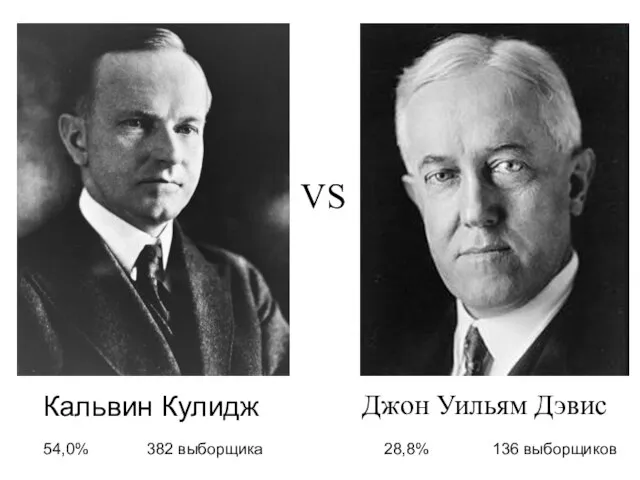 VS Кальвин Кулидж Джон Уильям Дэвис 54,0% 382 выборщика 28,8% 136 выборщиков