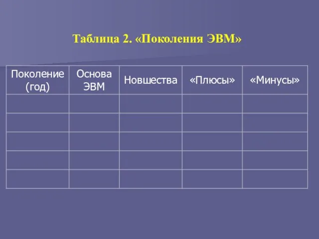 Таблица 2. «Поколения ЭВМ»