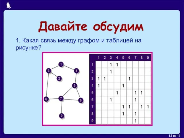 1. Какая связь между графом и таблицей на рисунке? Давайте обсудим