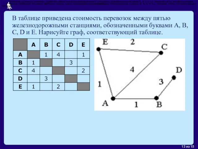 В таблице приведена стоимость перевозок между пятью железнодорожными станциями, обозначенными буквами