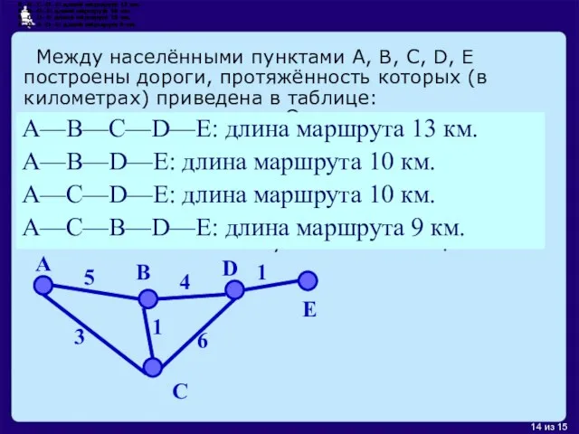 Между населёнными пунктами А, В, С, D, Е построены дороги, протяжённость