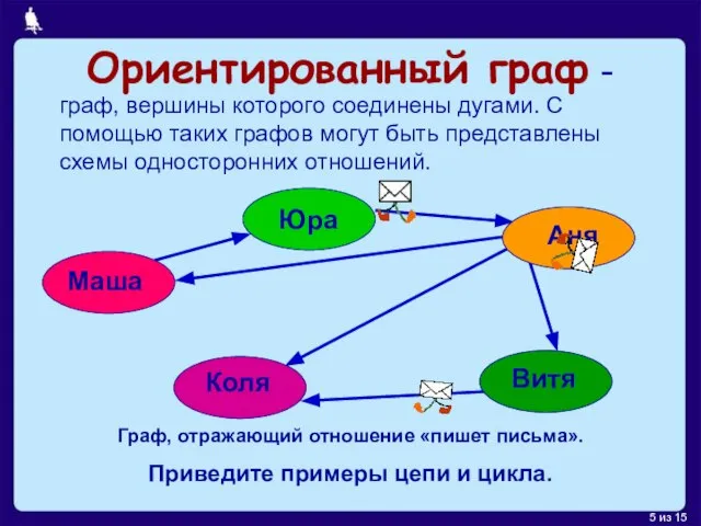 Ориентированный граф - граф, вершины которого соединены дугами. С помощью таких