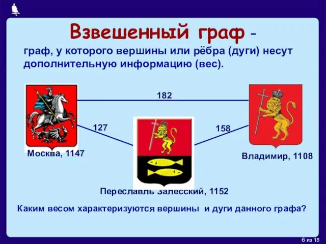 граф, у которого вершины или рёбра (дуги) несут дополнительную информацию (вес).