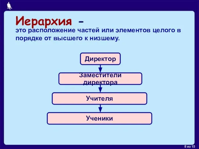 Иерархия - это расположение частей или элементов целого в порядке от высшего к низшему.