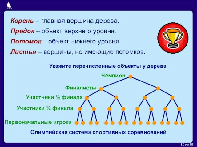 Чемпион Финалисты Участники ½ финала Участники ¼ финала Первоначальные игроки Укажите