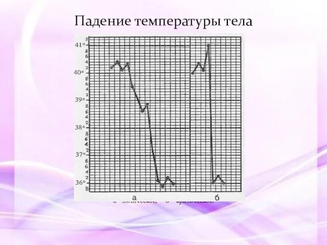 а – литическое; б – критическое. Падение температуры тела