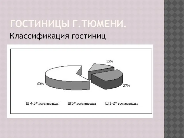 ГОСТИНИЦЫ Г.ТЮМЕНИ. Классификация гостиниц