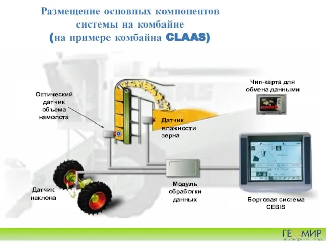 Hardware Installation Датчик наклона Датчик влажности зерна Оптический датчик объема намолота