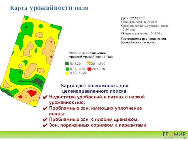 Карта урожайности поля Дата: 22.10.2001 Площадь поля: 5,2600 га Среднее значение