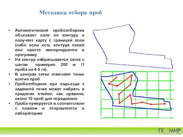 Методика отбора проб Автоматический пробоотборник объезжает поле по контуру и получает