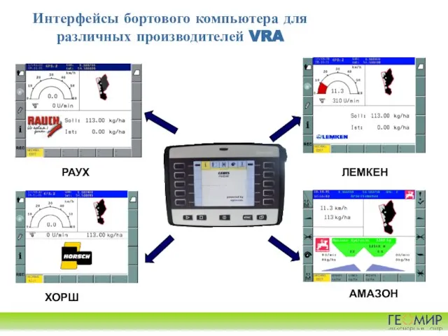 Интерфейсы бортового компьютера для различных производителей VRA РАУХ ЛЕМКЕН ХОРШ АМАЗОН