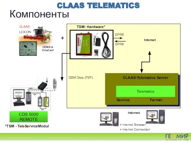 CLAAS TELEMATICS CDS 5000 REMOTE + Internet Browser + Internet Connection