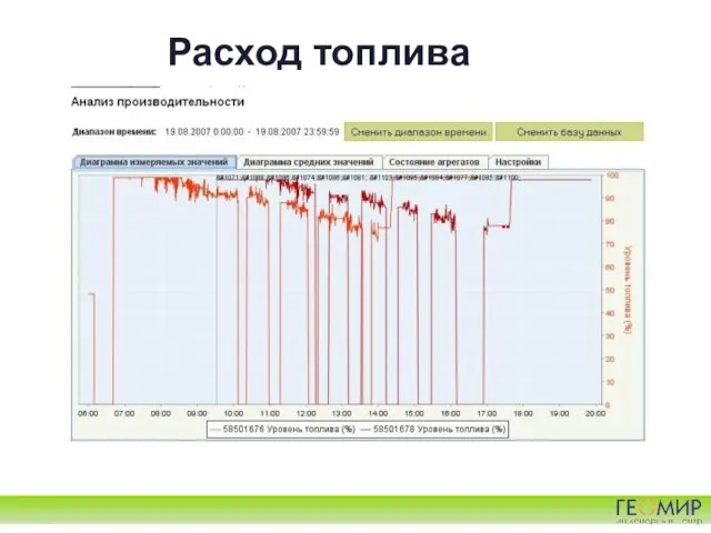 Расход топлива