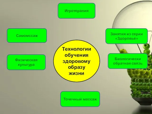 Физическая культура Игротерапия Занятия из серии «Здоровье» Самомссаж Точечный массаж Биологически