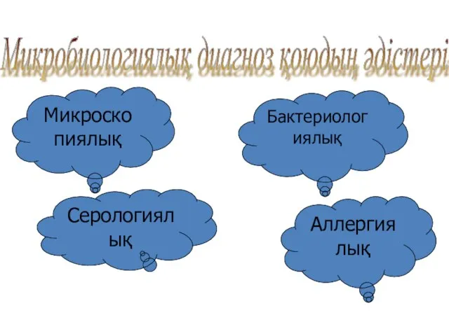 Микробиологиялық диагноз қоюдың әдістері Микроскопиялық Бактериологиялық Серологиялық Аллергиялық