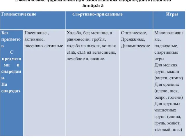 1.Физические упражнения при заболеваниях опорно-двигательного аппарата