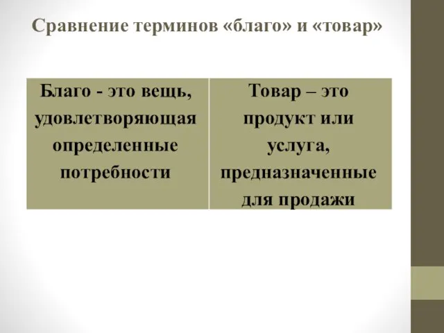 Сравнение терминов «благо» и «товар»