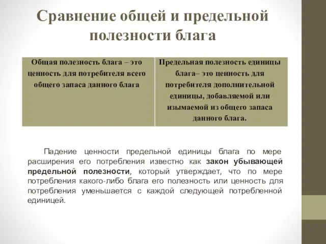 Сравнение общей и предельной полезности блага Падение ценности предельной единицы блага