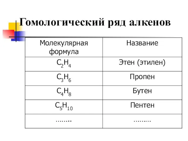 Гомологический ряд алкенов