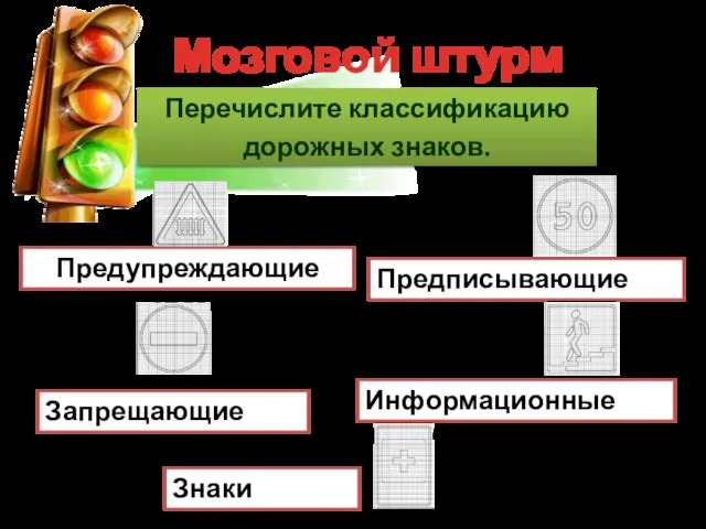 Мозговой штурм Перечислите классификацию дорожных знаков. Предупреждающие знаки Запрещающие знаки Предписывающие знаки Информационные знаки Знаки сервиса