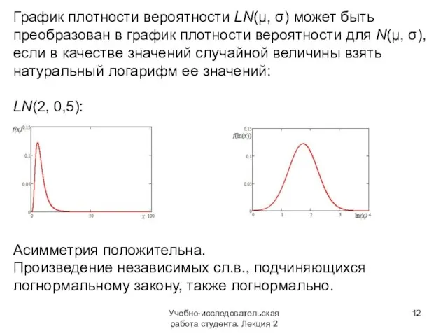 Учебно-исследовательская работа студента. Лекция 2 График плотности вероятности LN(μ, σ) может