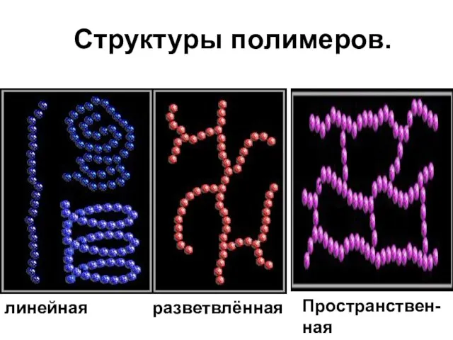 Структуры полимеров. линейная разветвлённая Пространствен-ная