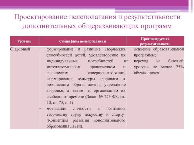 Проектирование целеполагания и результативности дополнительных общеразвивающих программ