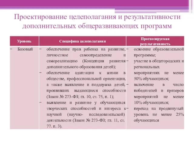 Проектирование целеполагания и результативности дополнительных общеразвивающих программ