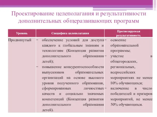 Проектирование целеполагания и результативности дополнительных общеразвивающих программ