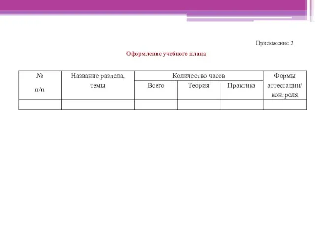 Приложение 2 Оформление учебного плана