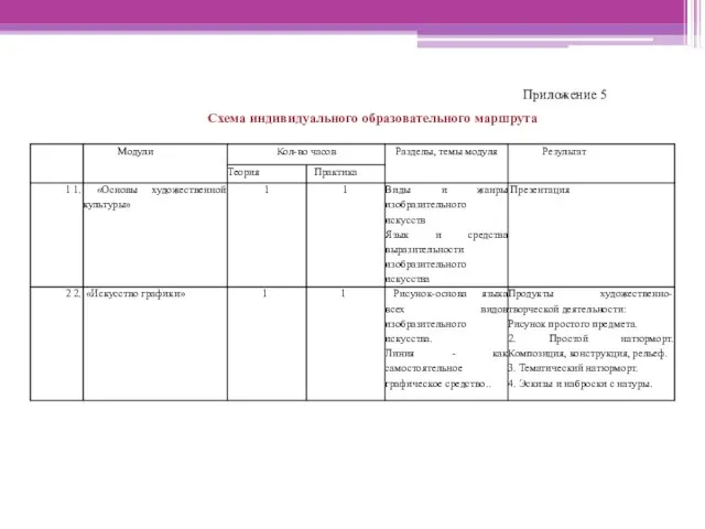 Приложение 5 Схема индивидуального образовательного маршрута