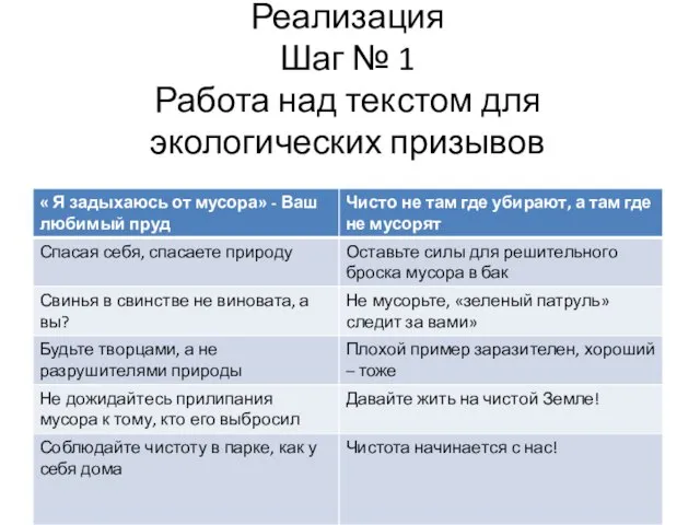 Реализация Шаг № 1 Работа над текстом для экологических призывов