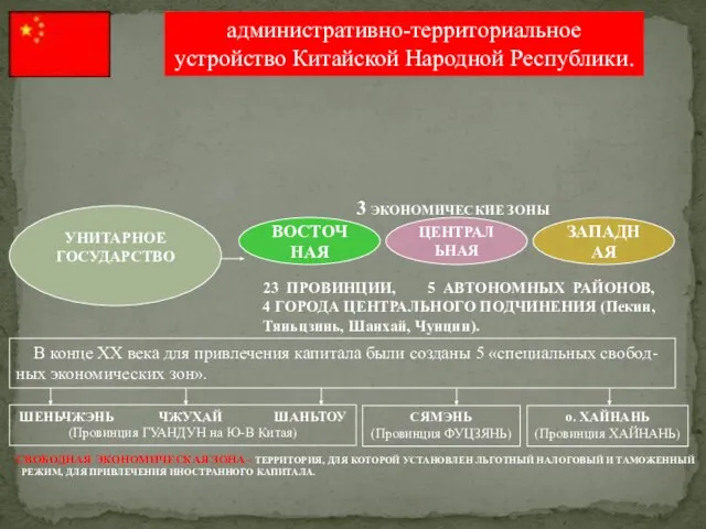 административно-территориальное устройство Китайской Народной Республики. УНИТАРНОЕ ГОСУДАРСТВО ВОСТОЧНАЯ ЦЕНТРАЛЬНАЯ ЗАПАДНАЯ 3