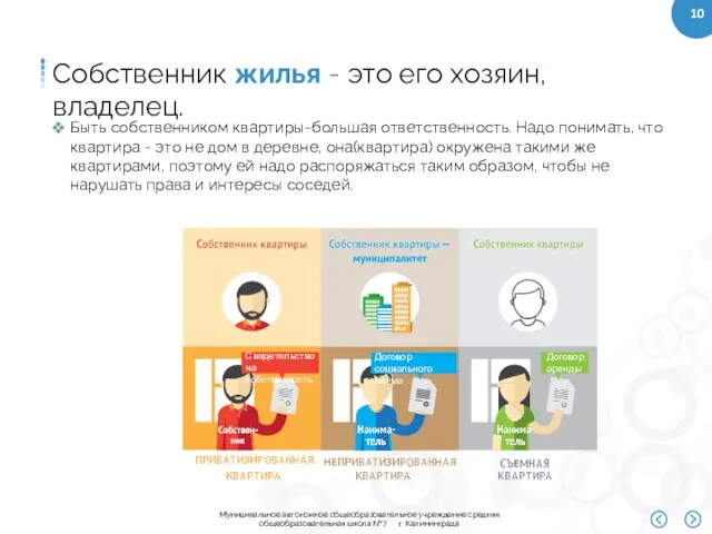 Собственник жилья - это его хозяин, владелец. Быть собственником квартиры-большая ответственность.