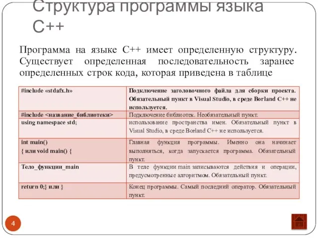 Структура программы языка С++ Программа на языке С++ имеет определенную структуру.