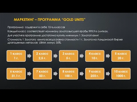 МАРКЕТИНГ – ПРОГРАММА “GOLD UNITS” Программа содержит в себе 10-ть классов