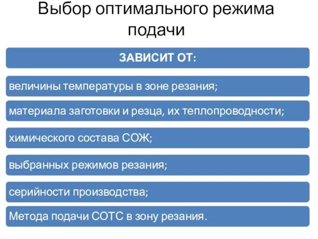 Выбор оптимального режима подачи