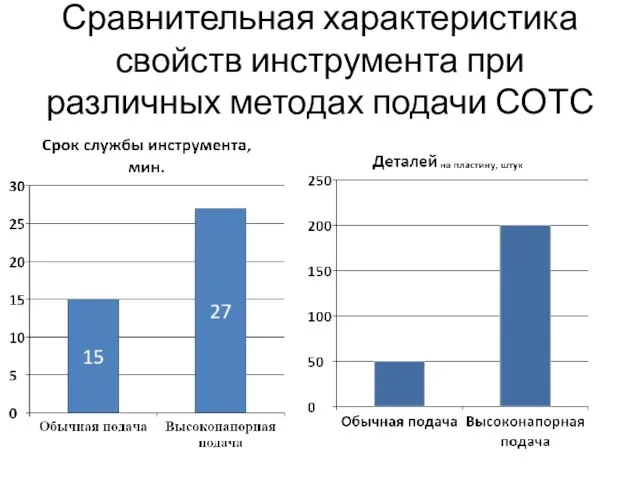 Сравнительная характеристика свойств инструмента при различных методах подачи СОТС