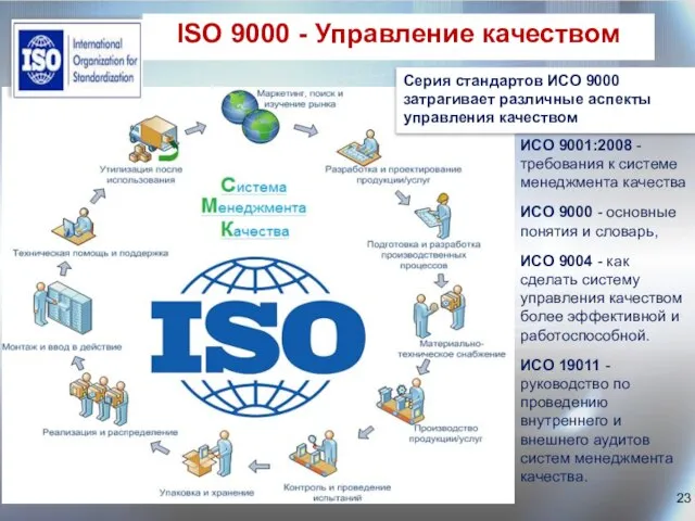 ISО 9000 - Управление качеством ИСО 9001:2008 -требования к системе менеджмента