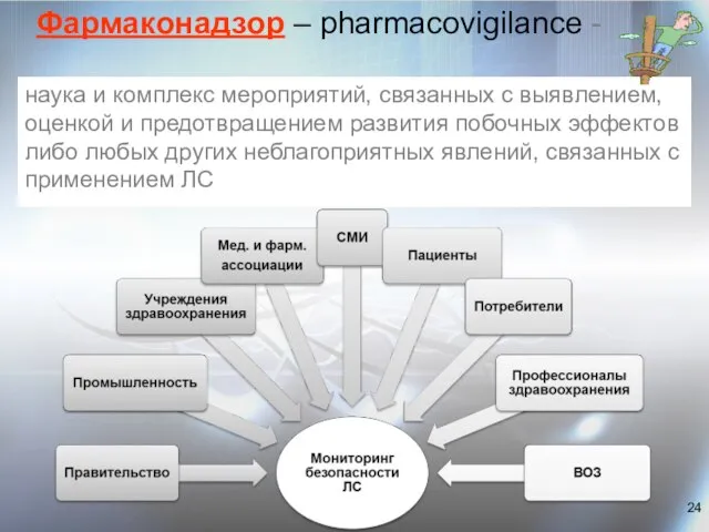 Фармаконадзор – pharmacovigilance - наука и комплекс мероприятий, связанных с выявлением,