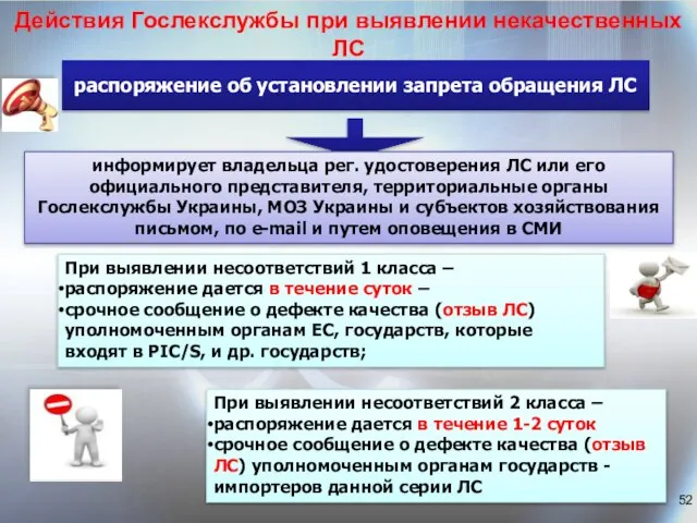 Действия Гослекслужбы при выявлении некачественных ЛС распоряжение об установлении запрета обращения